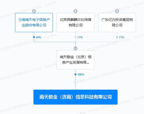 南天信息濟南落子，AI基礎軟件開發助力科技新布局