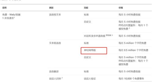 基于微軟云人工智能的情感語音合成技術在應用軟件開發中的實踐