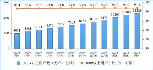 工信部1-4月電信業務收入穩步提升 5G、千兆光網及物聯網等新型基礎設施建設加快推進